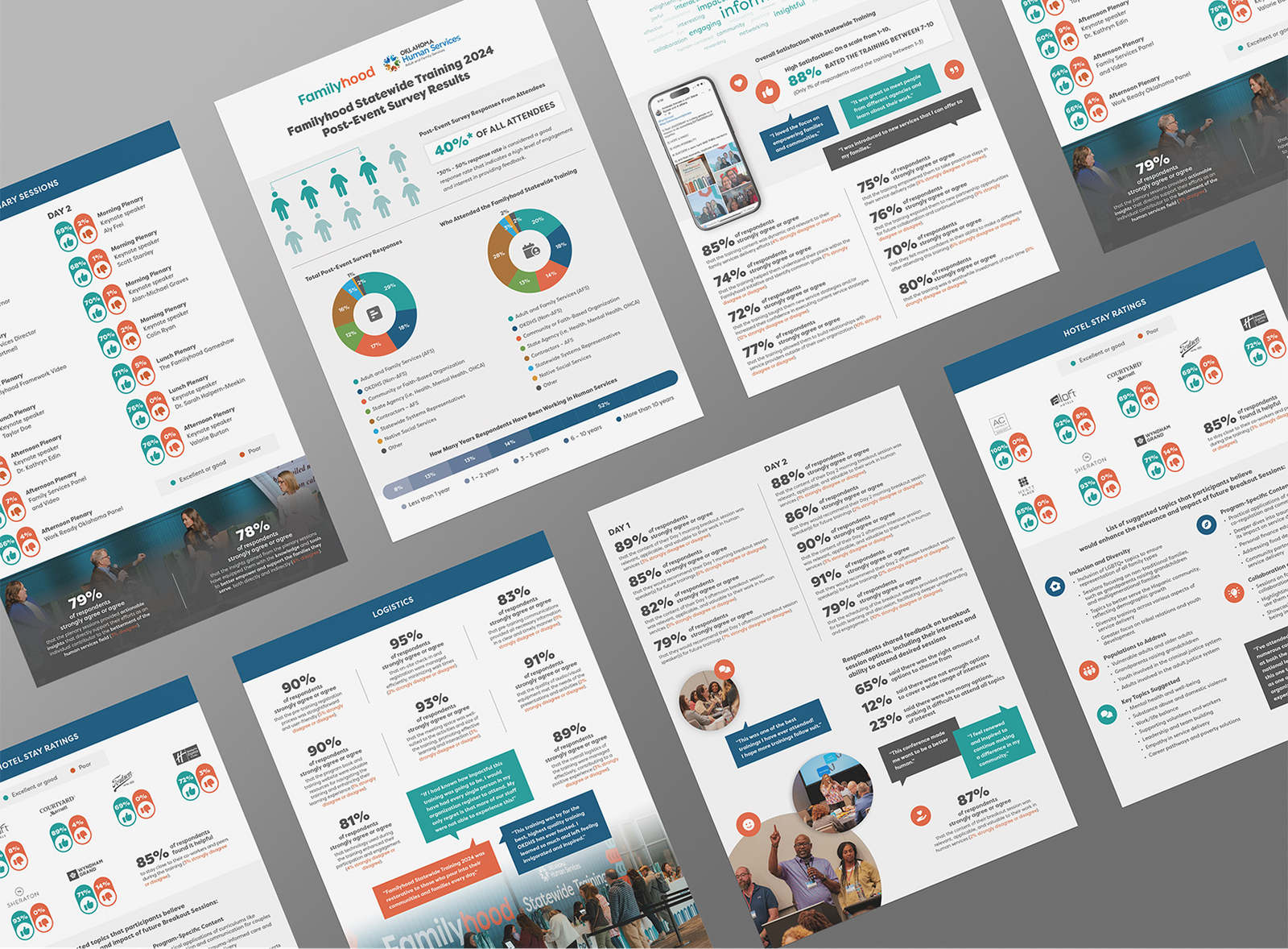 Familyhood survey infographic